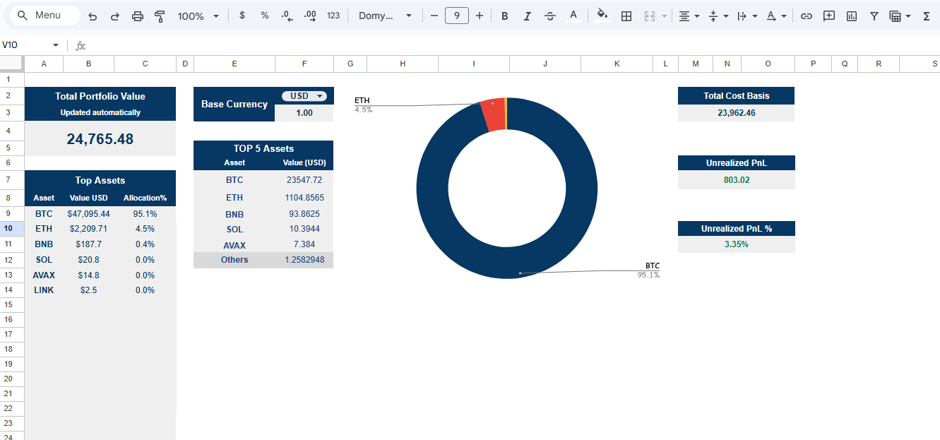 Dashboard screenshot